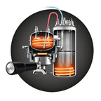 Breville Dual Boiler